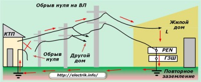 Строительство и ремонт квартир, домов, советы | Строительство и ремонт квартир, домов, советы - Что следует учесть, выполняя трехфазное подключение частного дома Строительство и ремонт квартир, домов, советы | Строительство и ремонт квартир, домов, советы - Что следует учесть, выполняя трехфазное подключение частного дома