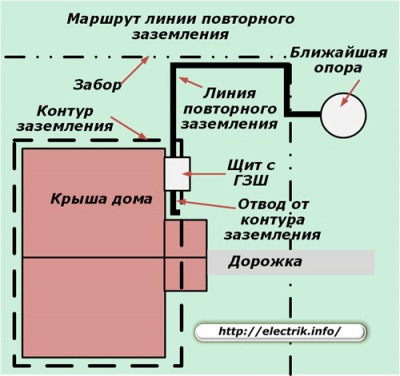 Строительство и ремонт квартир, домов, советы | Строительство и ремонт квартир, домов, советы - Что следует учесть, выполняя трехфазное подключение частного дома Строительство и ремонт квартир, домов, советы | Строительство и ремонт квартир, домов, советы - Что следует учесть, выполняя трехфазное подключение частного дома