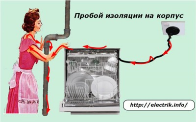 Строительство и ремонт квартир, домов, советы | Строительство и ремонт квартир, домов, советы - Основные причины поражения электрическим током в быту Строительство и ремонт квартир, домов, советы | Строительство и ремонт квартир, домов, советы - Основные причины поражения электрическим током в быту