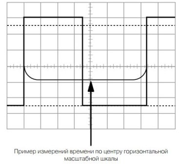 Строительство и ремонт квартир, домов, советы | Строительство и ремонт квартир, домов, советы - Проведение измерений с помощью осциллографа
