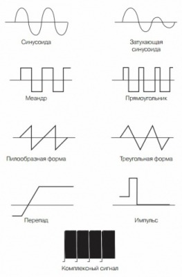 Строительство и ремонт квартир, домов, советы | Строительство и ремонт квартир, домов, советы - Проведение измерений с помощью осциллографа