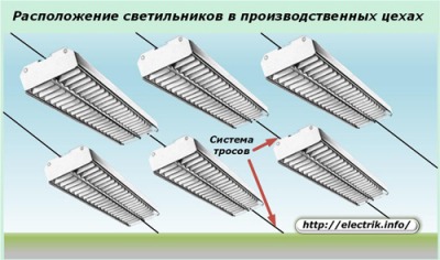 Строительство и ремонт квартир, домов, советы | Строительство и ремонт квартир, домов, советы - Способы установки светильников на потолок