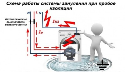 Строительство и ремонт квартир, домов, советы | Строительство и ремонт квартир, домов, советы - Заземление и зануление - в чем разница?