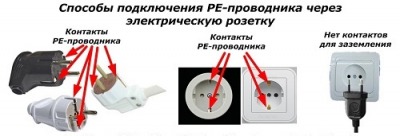 Строительство и ремонт квартир, домов, советы | Строительство и ремонт квартир, домов, советы - Заземление и зануление - в чем разница?