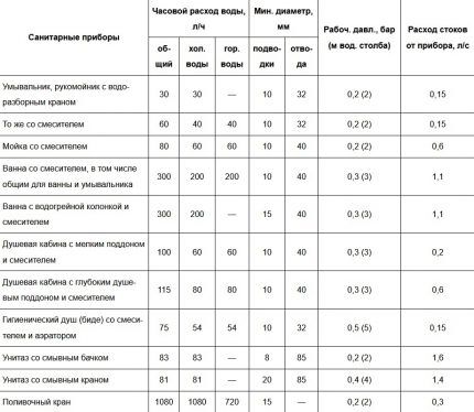 Строительство и ремонт квартир, домов, советы | Строительство и ремонт квартир, домов, советы - Как выбрать насос для скважины: рекомендации по выбору насосного оборудования