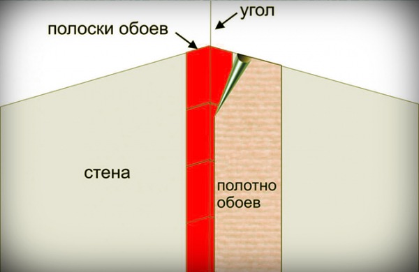 Строительство и ремонт квартир, домов, советы | Строительство и ремонт квартир, домов, советы - Как правильно поклеить обои в углах: пошаговая инструкция, особенности работ Строительство и ремонт квартир, домов, советы | Строительство и ремонт квартир, домов, советы - Как правильно поклеить обои в углах: пошаговая инструкция, особенности работ