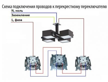 Строительство и ремонт квартир, домов, советы | Строительство и ремонт квартир, домов, советы - Перекрестный выключатель: назначение и устройство + схема подключения и монтаж Строительство и ремонт квартир, домов, советы | Строительство и ремонт квартир, домов, советы - Перекрестный выключатель: назначение и устройство + схема подключения и монтаж