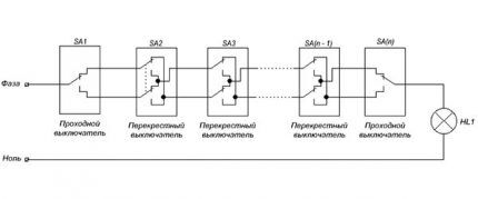 Строительство и ремонт квартир, домов, советы | Строительство и ремонт квартир, домов, советы - Перекрестный выключатель: назначение и устройство + схема подключения и монтаж Строительство и ремонт квартир, домов, советы | Строительство и ремонт квартир, домов, советы - Перекрестный выключатель: назначение и устройство + схема подключения и монтаж