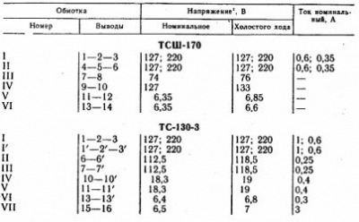 Строительство и ремонт квартир, домов, советы | Строительство и ремонт квартир, домов, советы - Как изготовить трансформатор безопасности Строительство и ремонт квартир, домов, советы | Строительство и ремонт квартир, домов, советы - Как изготовить трансформатор безопасности