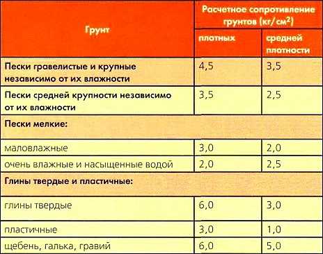 Строительство и ремонт квартир, домов, советы | Строительство и ремонт квартир, домов, советы - Рассчитать ленточный фундамент своими руками Строительство и ремонт квартир, домов, советы | Строительство и ремонт квартир, домов, советы - Рассчитать ленточный фундамент своими руками