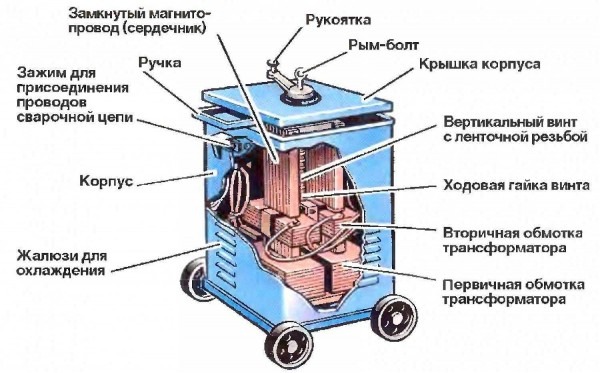 Строительство и ремонт квартир, домов, советы | Строительство и ремонт квартир, домов, советы - Как выбрать сварочный аппарат для дома и дачи