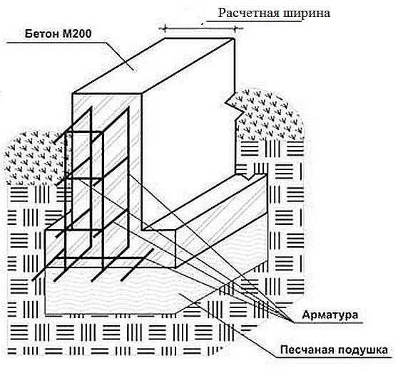 Строительство и ремонт квартир, домов, советы | Строительство и ремонт квартир, домов, советы - Расположение и расчет арматуры в ленточном фундаменте Строительство и ремонт квартир, домов, советы | Строительство и ремонт квартир, домов, советы - Расположение и расчет арматуры в ленточном фундаменте