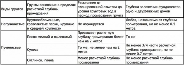 Строительство и ремонт квартир, домов, советы | Строительство и ремонт квартир, домов, советы - Рассчитать ленточный фундамент своими руками Строительство и ремонт квартир, домов, советы | Строительство и ремонт квартир, домов, советы - Рассчитать ленточный фундамент своими руками