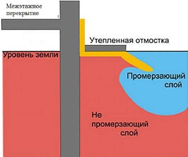 Строительство и ремонт квартир, домов, советы | Строительство и ремонт квартир, домов, советы - Как сделать отмостку дома своими руками Строительство и ремонт квартир, домов, советы | Строительство и ремонт квартир, домов, советы - Как сделать отмостку дома своими руками