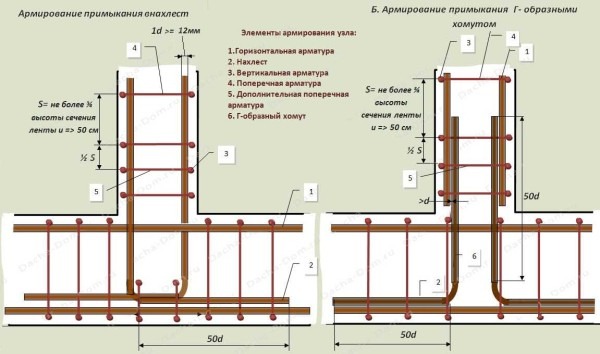 Строительство и ремонт квартир, домов, советы | Строительство и ремонт квартир, домов, советы - Расположение и расчет арматуры в ленточном фундаменте Строительство и ремонт квартир, домов, советы | Строительство и ремонт квартир, домов, советы - Расположение и расчет арматуры в ленточном фундаменте
