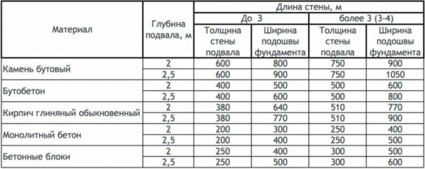 Строительство и ремонт квартир, домов, советы | Строительство и ремонт квартир, домов, советы - Рассчитать ленточный фундамент своими руками Строительство и ремонт квартир, домов, советы | Строительство и ремонт квартир, домов, советы - Рассчитать ленточный фундамент своими руками