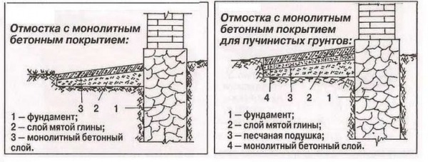 Строительство и ремонт квартир, домов, советы | Строительство и ремонт квартир, домов, советы - Как сделать отмостку дома своими руками Строительство и ремонт квартир, домов, советы | Строительство и ремонт квартир, домов, советы - Как сделать отмостку дома своими руками