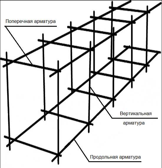 Строительство и ремонт квартир, домов, советы | Строительство и ремонт квартир, домов, советы - Расположение и расчет арматуры в ленточном фундаменте