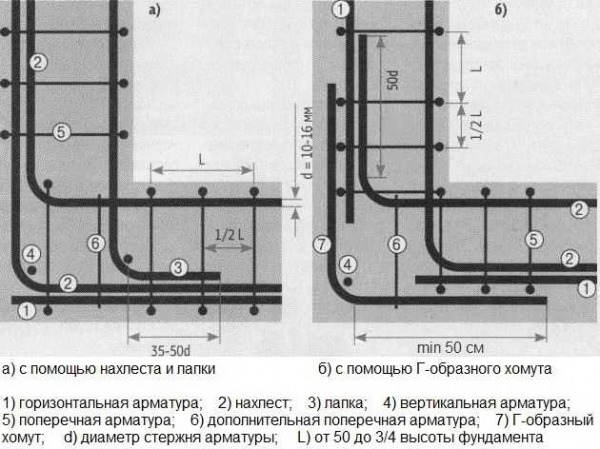 Строительство и ремонт квартир, домов, советы | Строительство и ремонт квартир, домов, советы - Расположение и расчет арматуры в ленточном фундаменте Строительство и ремонт квартир, домов, советы | Строительство и ремонт квартир, домов, советы - Расположение и расчет арматуры в ленточном фундаменте