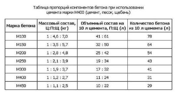 Строительство и ремонт квартир, домов, советы | Строительство и ремонт квартир, домов, советы - Как сделать отмостку дома своими руками Строительство и ремонт квартир, домов, советы | Строительство и ремонт квартир, домов, советы - Как сделать отмостку дома своими руками
