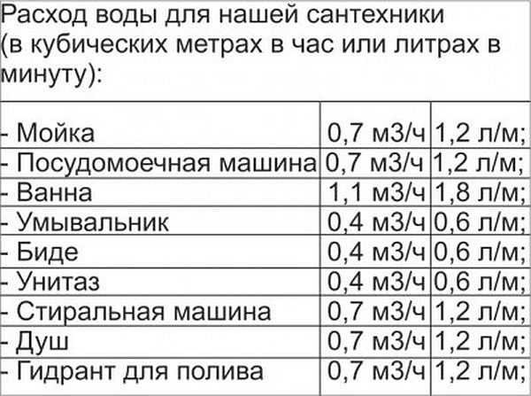 Строительство и ремонт квартир, домов, советы | Строительство и ремонт квартир, домов, советы - Как выбрать насосную станцию для дома и дачи