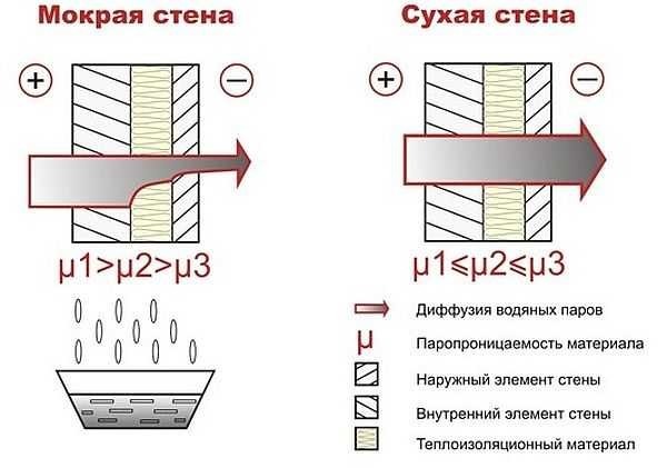 Строительство и ремонт квартир, домов, советы | Строительство и ремонт квартир, домов, советы - Обшивка дома снаружи: материалы и технологии
