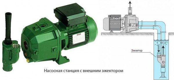Строительство и ремонт квартир, домов, советы | Строительство и ремонт квартир, домов, советы - Как выбрать насосную станцию для дома и дачи