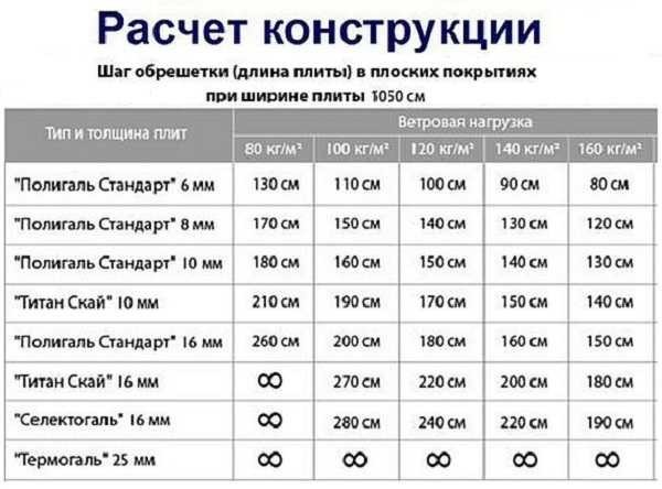 Строительство и ремонт квартир, домов, советы | Строительство и ремонт квартир, домов, советы - Как сделать беседку из поликарбоната: фото, видео, чертежи Строительство и ремонт квартир, домов, советы | Строительство и ремонт квартир, домов, советы - Как сделать беседку из поликарбоната: фото, видео, чертежи