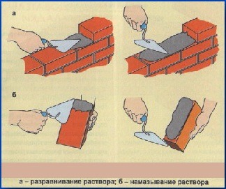 Строительство и ремонт квартир, домов, советы | Строительство и ремонт квартир, домов, советы - Кладка перегородки в пол кирпича — Блог Stroyremontiruy