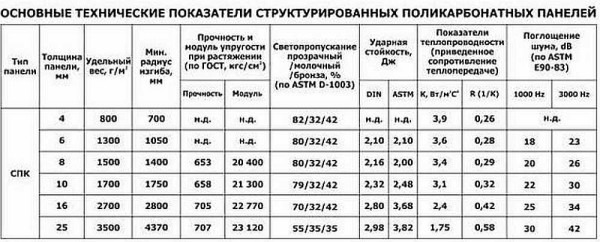 Строительство и ремонт квартир, домов, советы | Строительство и ремонт квартир, домов, советы - Теплицы для дачи и огорода: конструкции, материалы
