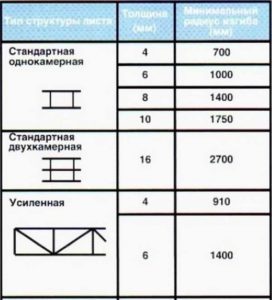 Строительство и ремонт квартир, домов, советы | Строительство и ремонт квартир, домов, советы - Теплицы для дачи и огорода: конструкции, материалы