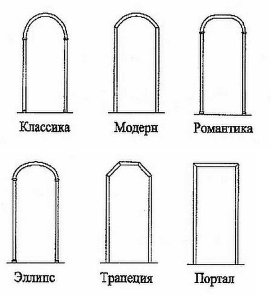 Строительство и ремонт квартир, домов, советы | Строительство и ремонт квартир, домов, советы - Арка своими руками: пошаговая инструкция (гипсокартон), 3 способа
