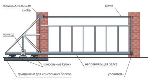 Строительство и ремонт квартир, домов, советы | Строительство и ремонт квартир, домов, советы - Как сделать сдвижные (откатные) ворота: делаем консольные — фотоотчет, видео