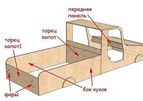 Строительство и ремонт квартир, домов, советы | Строительство и ремонт квартир, домов, советы - Как и из чего сделать песочницу