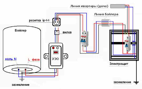 Строительство и ремонт квартир, домов, советы | Строительство и ремонт квартир, домов, советы - Устанавливаем водонагреватель своими руками фото + видео Строительство и ремонт квартир, домов, советы | Строительство и ремонт квартир, домов, советы - Устанавливаем водонагреватель своими руками фото + видео