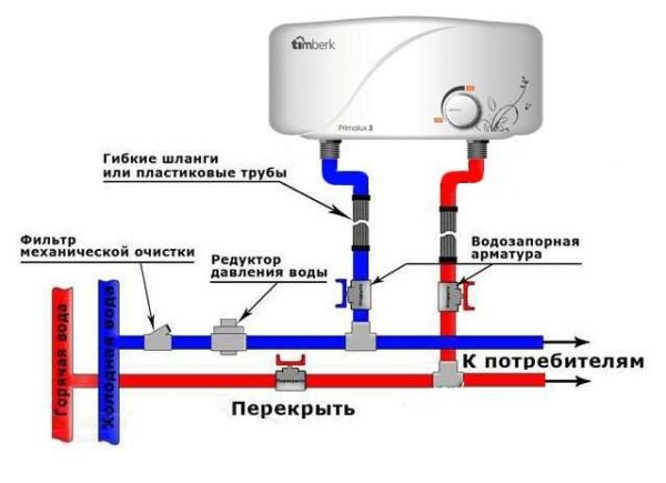 Строительство и ремонт квартир, домов, советы | Строительство и ремонт квартир, домов, советы - Устанавливаем водонагреватель своими руками фото + видео Строительство и ремонт квартир, домов, советы | Строительство и ремонт квартир, домов, советы - Устанавливаем водонагреватель своими руками фото + видео