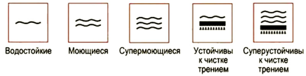 Строительство и ремонт квартир, домов, советы | Строительство и ремонт квартир, домов, советы - Стеклообои – что это за материал?